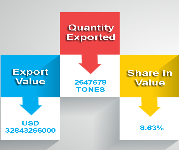 Export Genius Mexico Cars Export Data 2015 alongwith List of Car