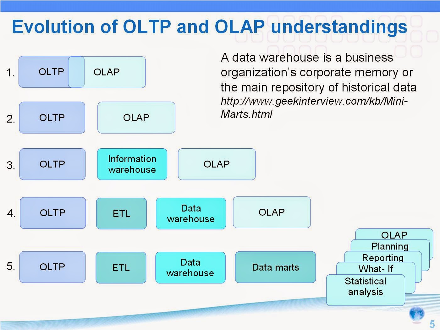 bobj tools difference between oltp and olap oltp and olap