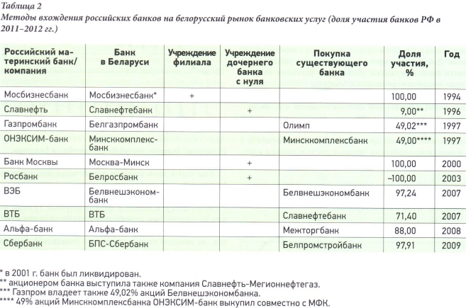 Бела трейдинг