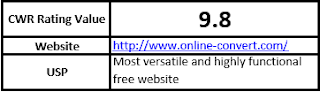 Online Convert CWR Rating Value 9.8 Website http://www.online-convert.com/ USP Most versatile and highly functional free website