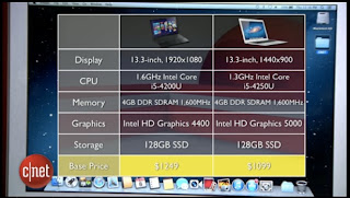 Sony Vaio Pro13 vs Apple Macbook Air 13がCNET USにてレポートされていますよ