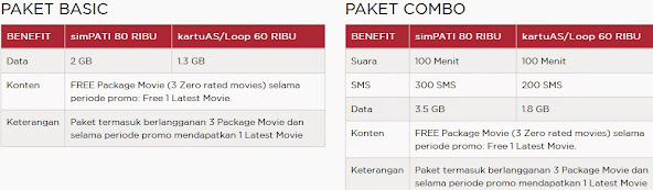Promo Spesial dan Daftar Paket Telkomsel 4G LTE Daftar Paket Telkomsel 4G LTE