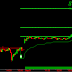 Nifty hit another record