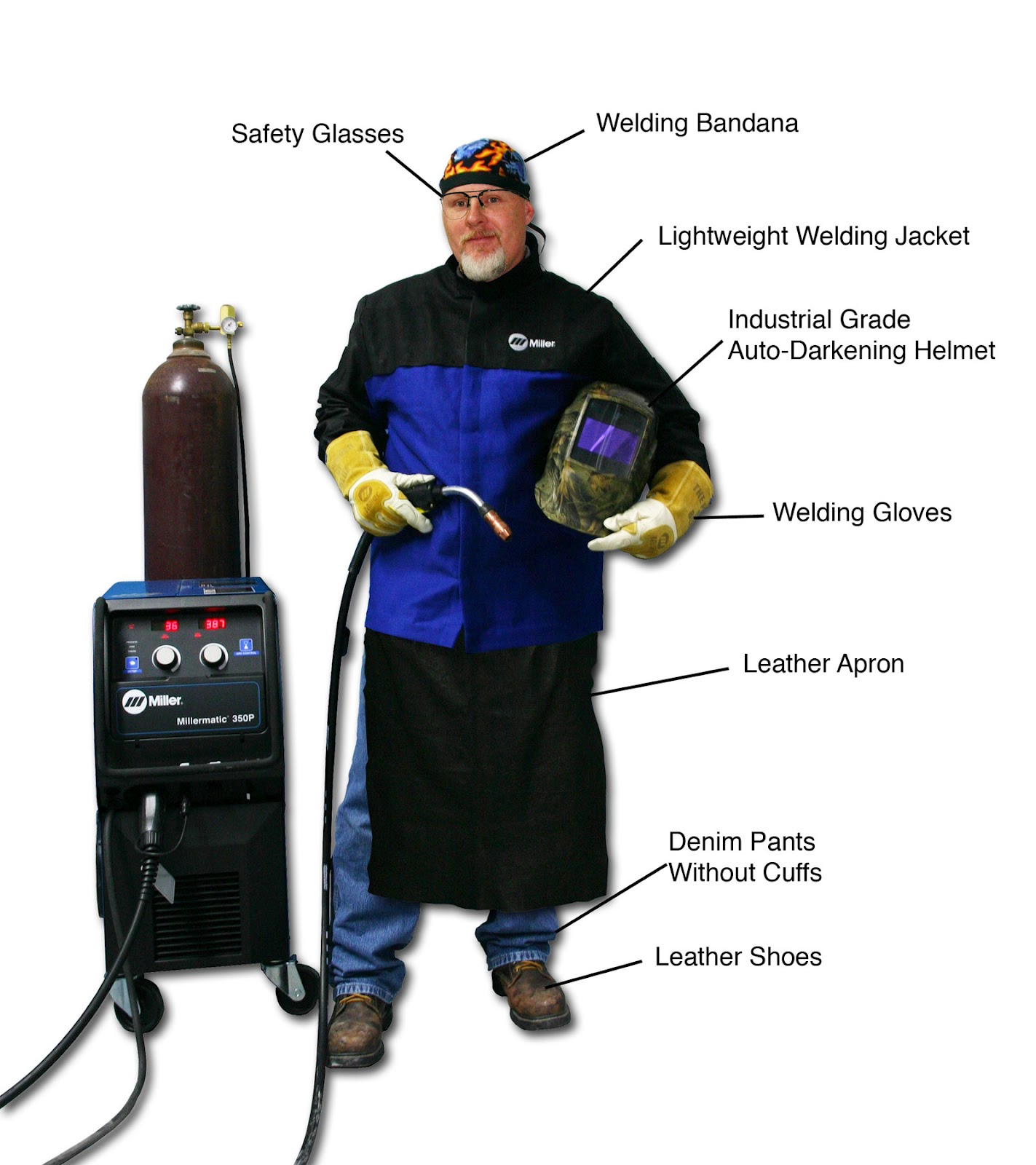 REF & AIR CONDITION GUIDE SAFETY CLOTH AND WELDING PHOTO