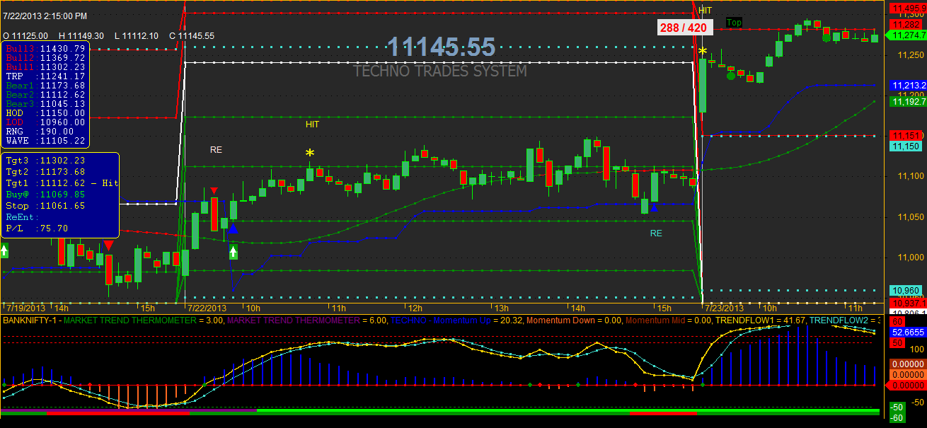 Bank nifty intraday trading system