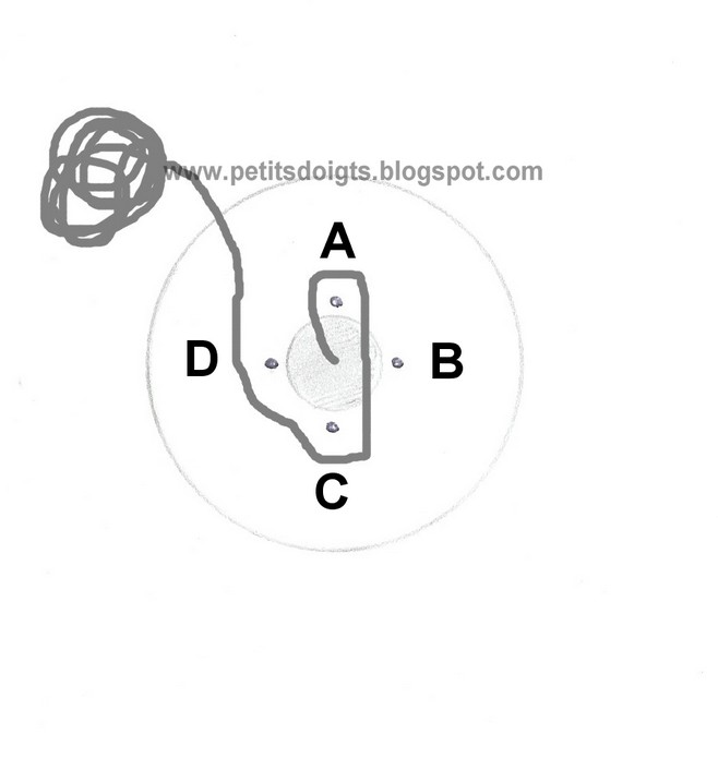 commencer un tricotin