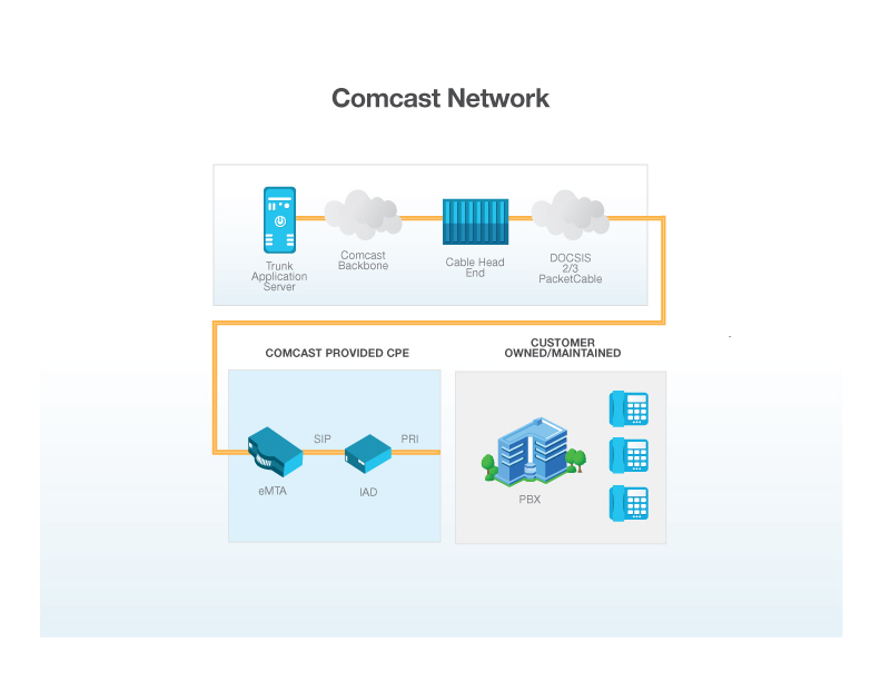 Comcast Cable Comcast Business Phone Line Business Information Center