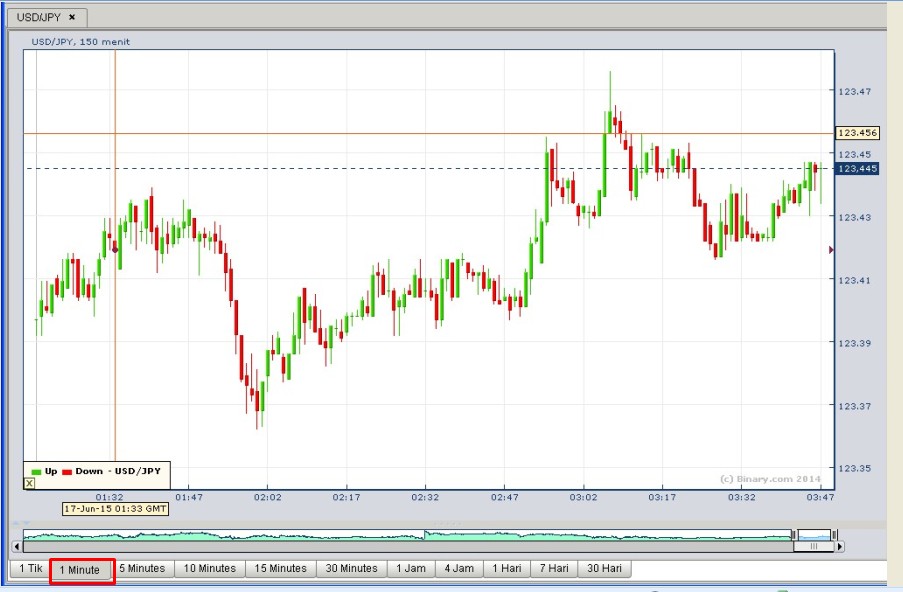 Tips dan trik profit di forex
