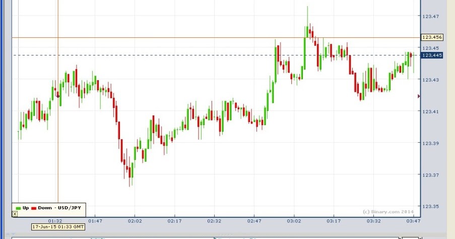 Forex rf