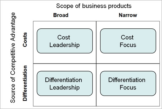 impact of competitive advantage on firm Mgt 400 final study play which of the following is a firm effect that has an impact on the competitive advantage of a firm. impact of competitive advantage on firm Mgt 400 final study play which of the following is a firm effect that has an impact on the competitive advantage of a firm.