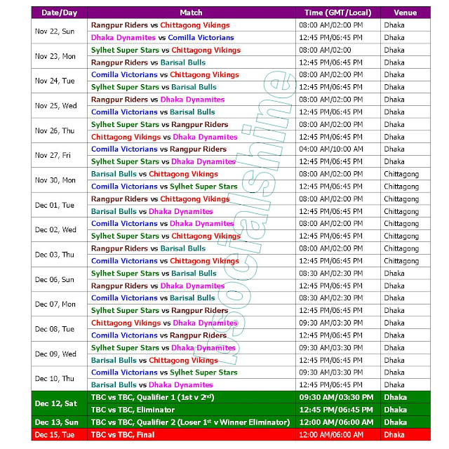 BPL Bangladesh Premier League 2015 Schedule & Time Table,BPL 2015 Schedule and time table,Bangladesh Premier League 2015 fixture,BPL 2015 schedule & time table,BPL 2015 teams,BPL 2015 players,BPL 2015 timing,BPL 2015 GMT local IST timing,fixture of BPL 2015,schedule BPL 2015,2015 Bangladesh Premier League,cricket,t20 BPL 2015 schedule,BPL t20 schedule,best time table,t20 match,match detail,dates,time,Twenty20 BPL 2015 Schedule and time table Bangladesh Premier League (BPL) 2015 Fixture & Time Table Teams: Rangpur Riders, Chittagong Vikings, Dhaka Dynamites, Comilla Victorians, Sylhet Super Stars, Rangpur Riders, Barisal Bulls  Click this link for more detail...
