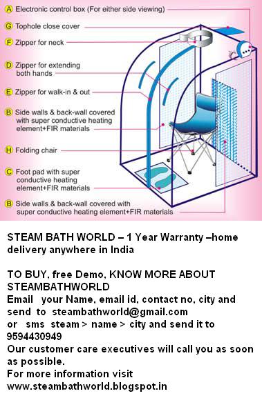 Beauty Benefits Of A Portable Steam Sauna Portable Steam Bath Specifications