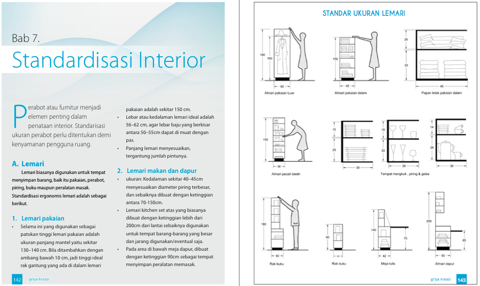 Ulasan Buku "Teori Interior" An Wicaksono Endah Tisnawati