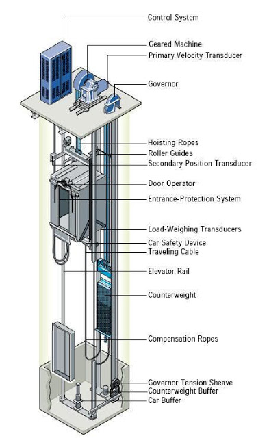 Geared Traction Elevators - AboutElevator.com