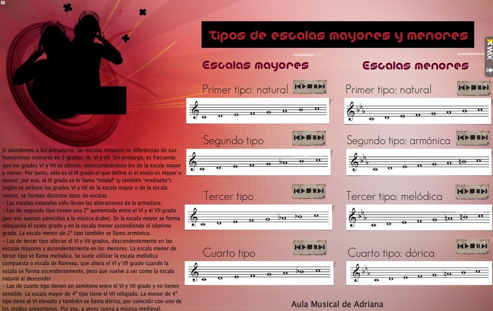 El aula musical de Adriana Tipos de escalas
