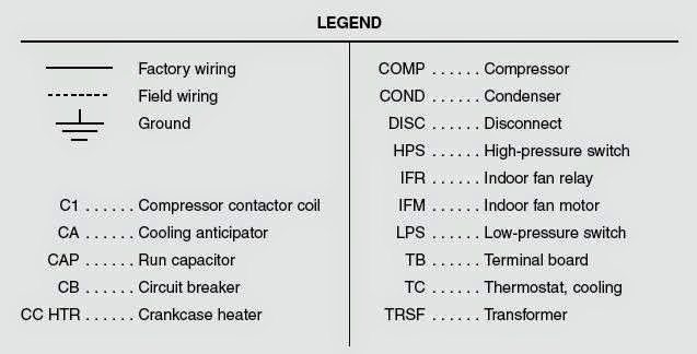 Electrical Wiring Diagrams for Air Conditioning Systems ... hvac drawing symbols and abbreviations 