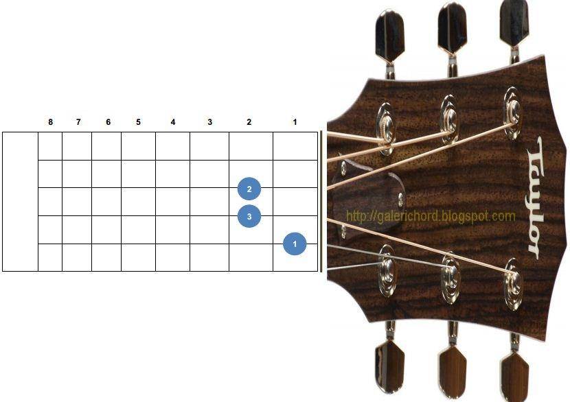 Kunci Gitar Untuk Pemula Lengkap Beserta Gambarnya Kunci Gitar Untuk Pemula Lengkap Beserta Gambarnya