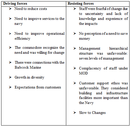 management of change: faslane management of change: faslane