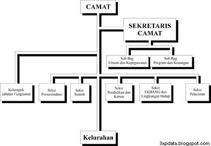 3xp S Blog Contoh Organisasi Swasta Dan Negeri