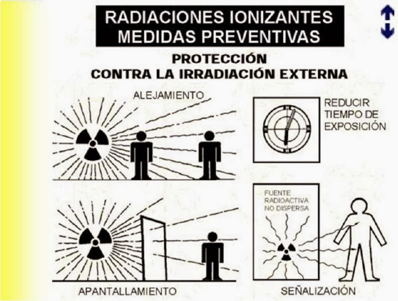 Radiologia del Hueso Temporal y Proteccion Radiologica Protección Para