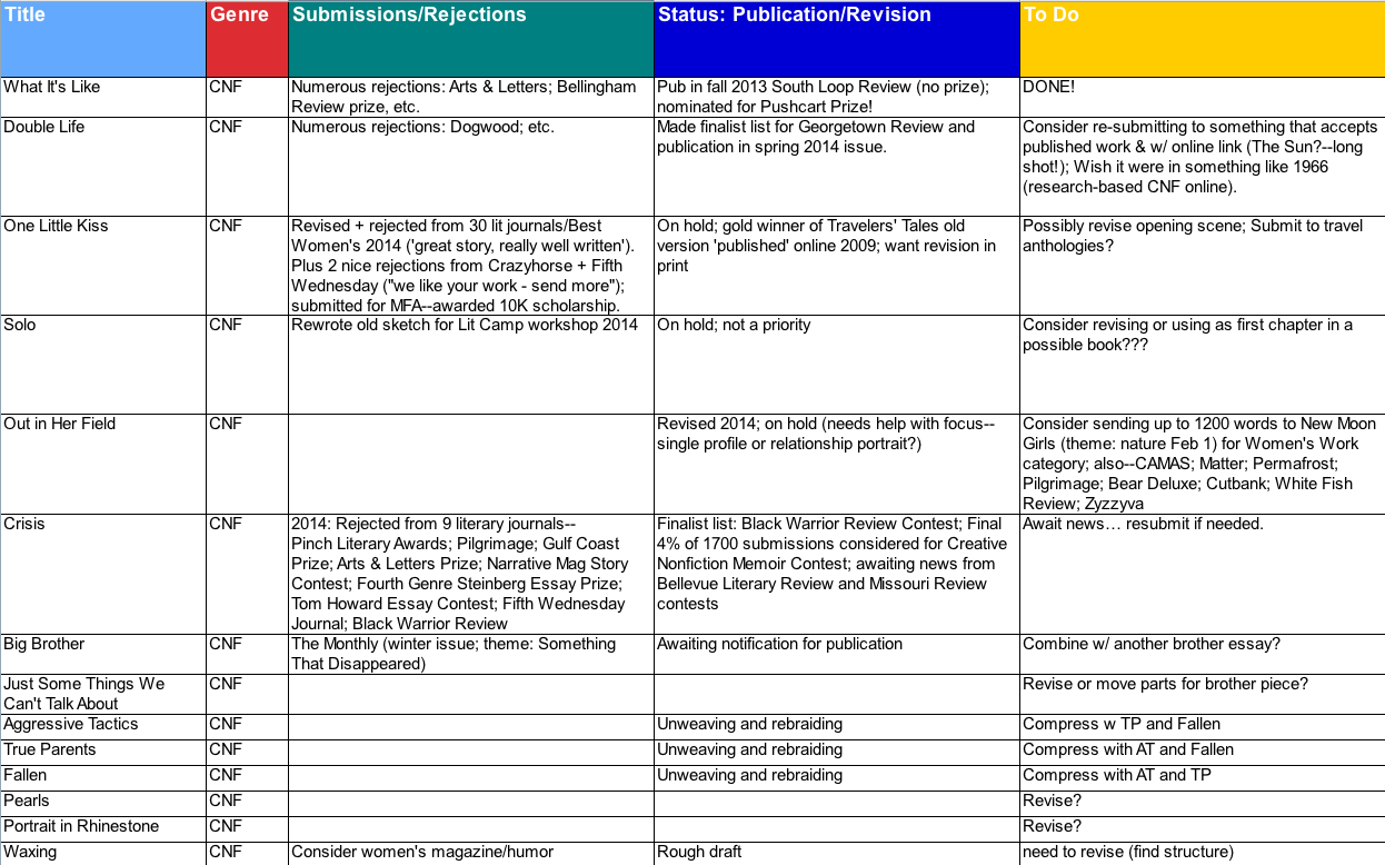 how to write an paper exle paper pencil pen creating a spreadsheet for writing how to write an paper exle paper pencil pen creating a spreadsheet for writing