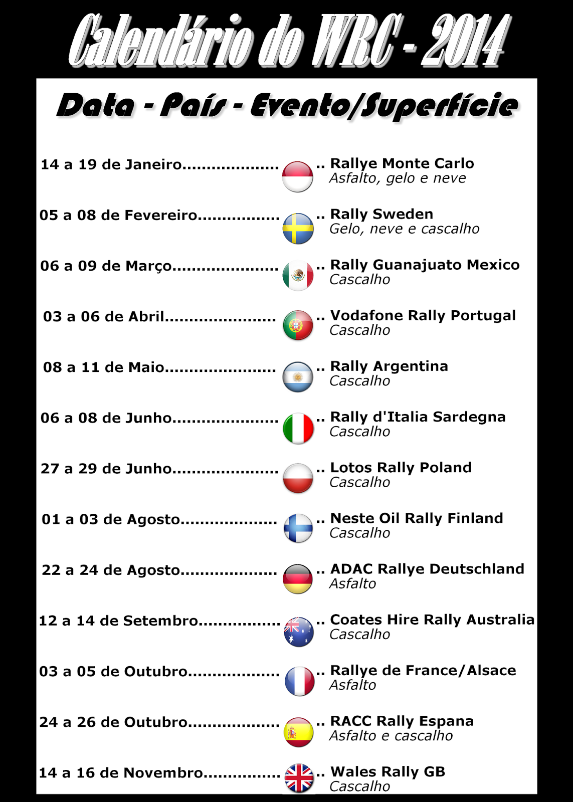 Calendário do WRC 2014 No Mundo da Velocidade