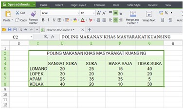 Cara Membuat Grafik di Writer - Harianja Uniks