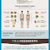 Workout Nutrition Illustrated