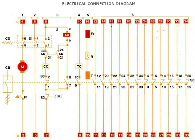 May 2013 | Diagram wiring