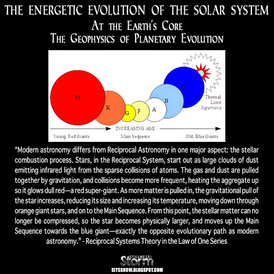 evolution of the earths atmosphere evolution of the earths atmosphere