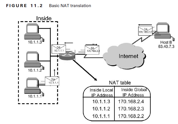 computer hardware networkings how