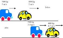 Fisika Sma Smk Momentum Dan Impuls<script async src=