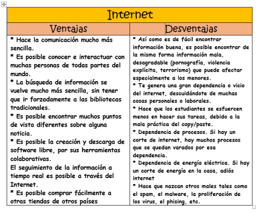 INTERNET VENTAJAS internet ventajas: