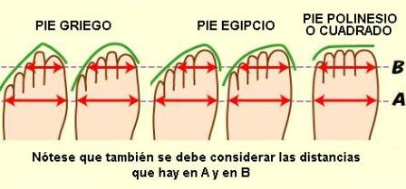 Todo sobre la psoriasis como curar