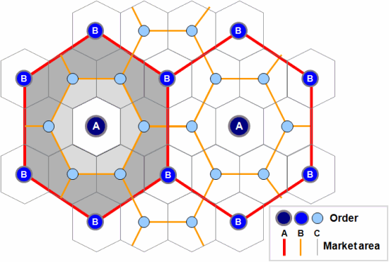 central place theory
