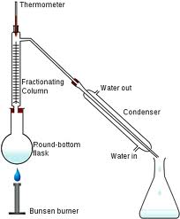 chemistry separation techniques