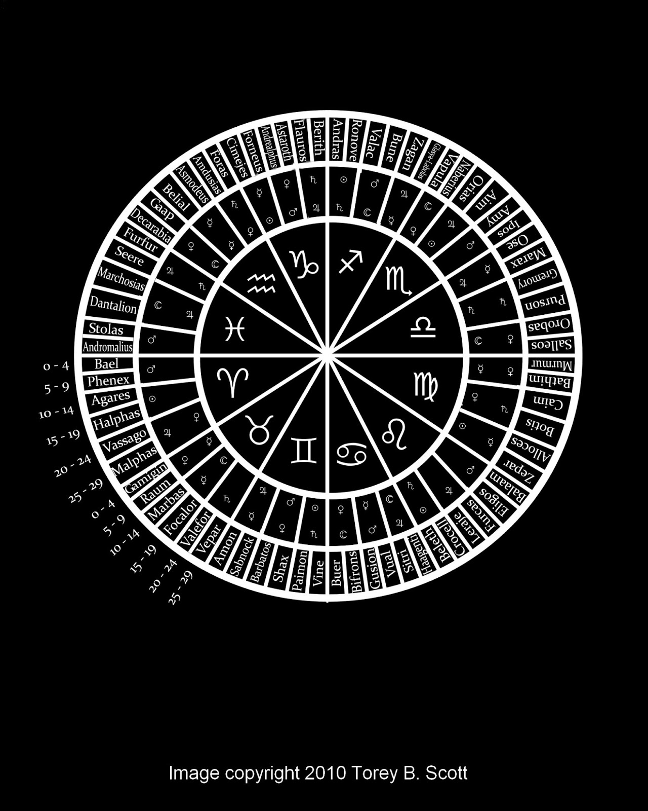 Demon Names and Descriptions
