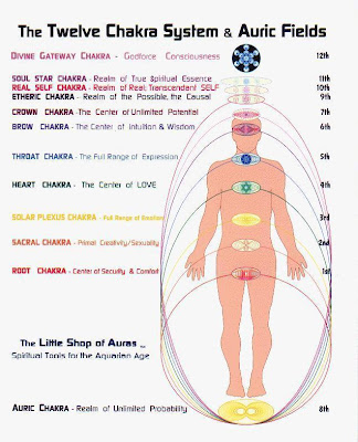 Deine Aura & 12 Chakren: Schlüssel zum Königreich 13