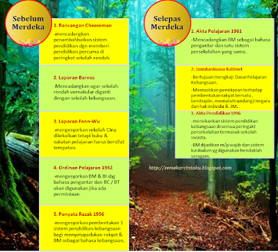 Blog Sejarah STPM Baharu: Semekar Cintaku Blog Sejarah STPM Baharu: Semekar Cintaku