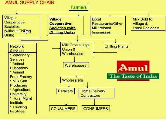 management control system of amul Roll forming control solutions at ams controls, we engineer industry-leading production management software and integrated machine controls. management control system of amul Roll forming control solutions at ams controls, we engineer industry-leading production management software and integrated machine controls.