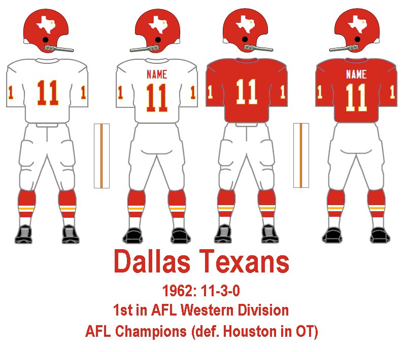 Bill's Update Blog Definitive Early 1960s AFL Updates