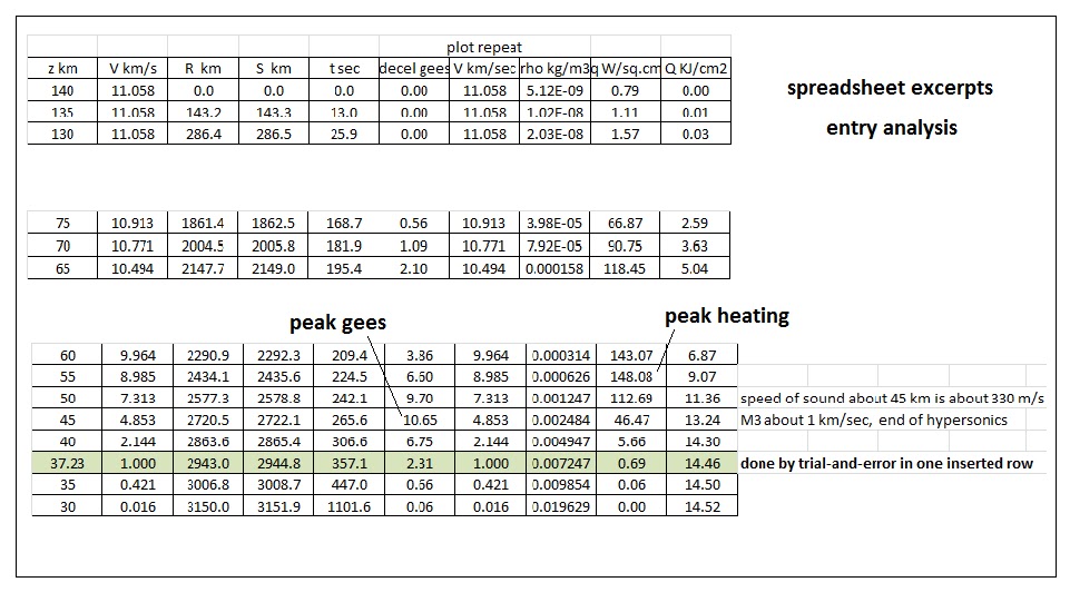 An Ex Rocket Man's Take On It BOE Entry Analysis of Apollo Returning