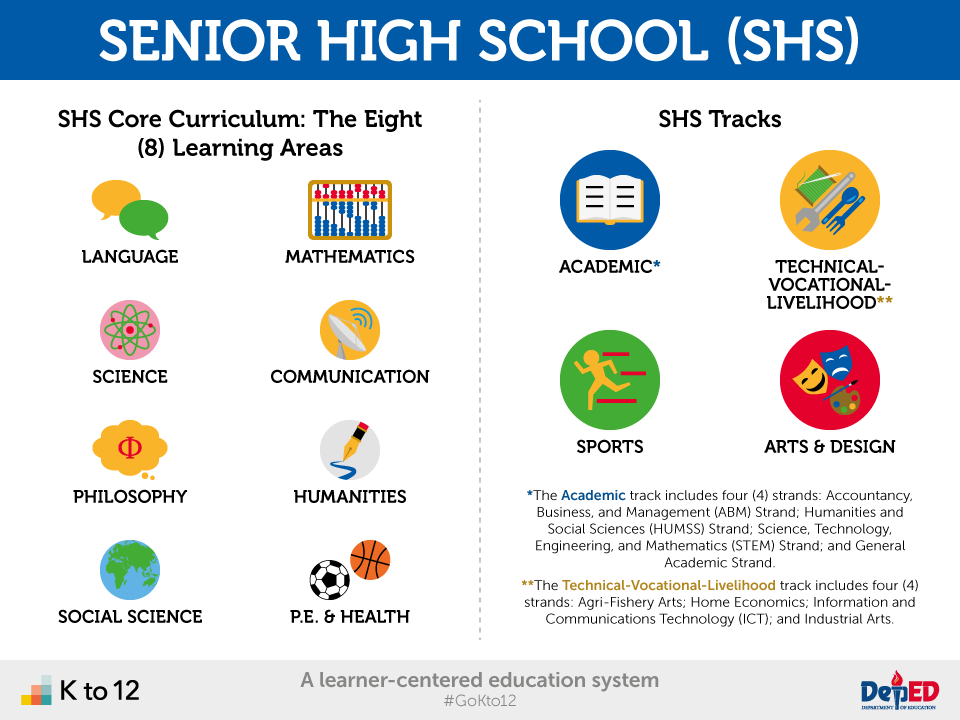 Education high school subjects Education high school subjects
