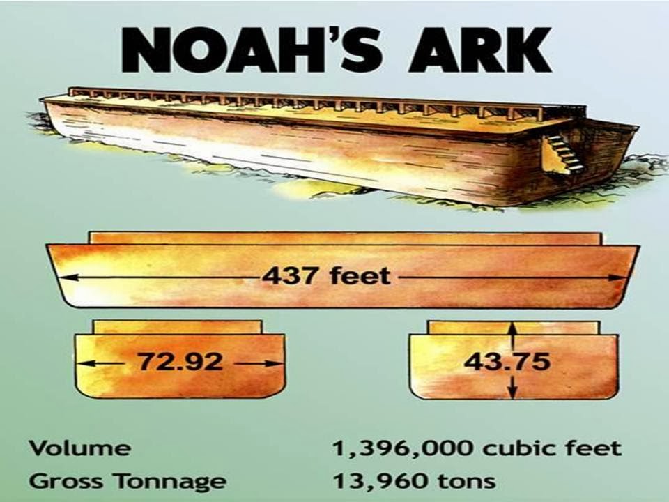 "FaithBook" Glory to God The Ark of Noah has been found. It's real. I