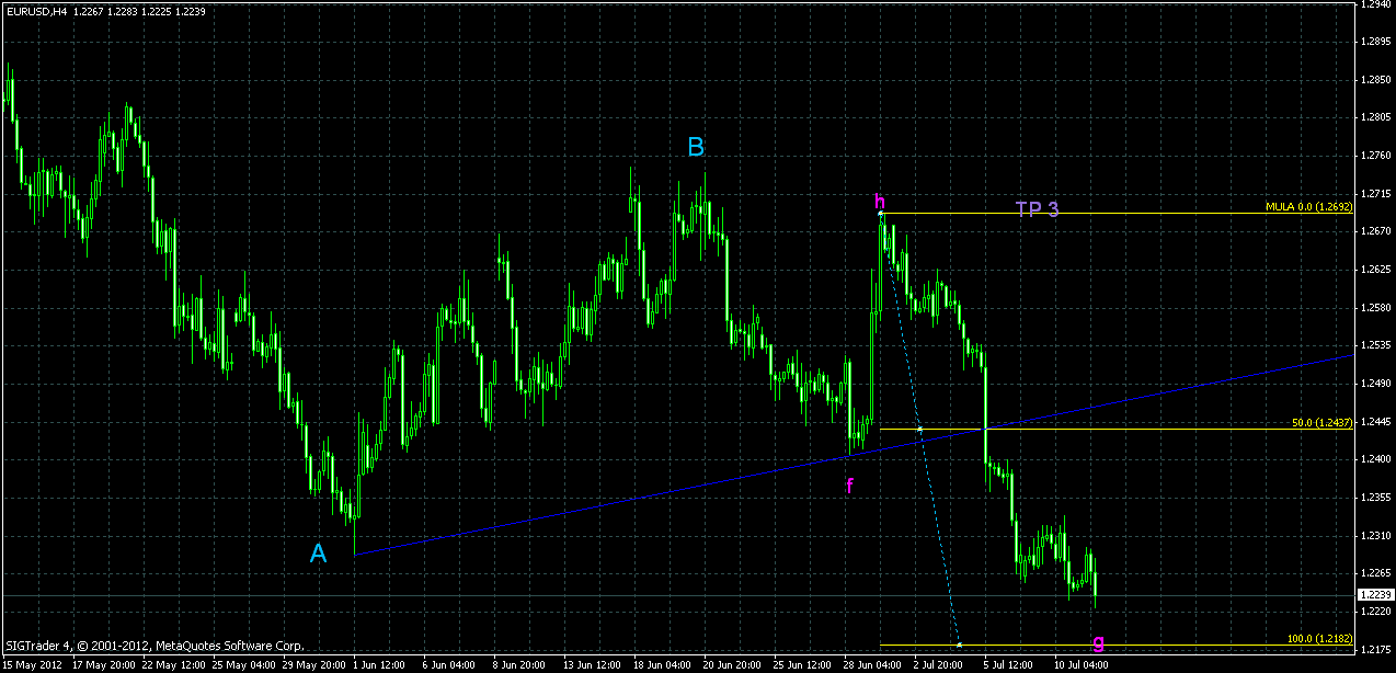 Teknik swing forex