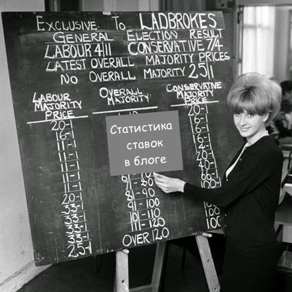 статистика-ставок-в-блоге