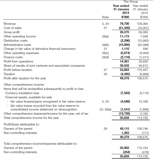 theory of income statement theory of income statement
