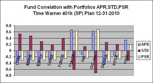 Time warner employee stock options