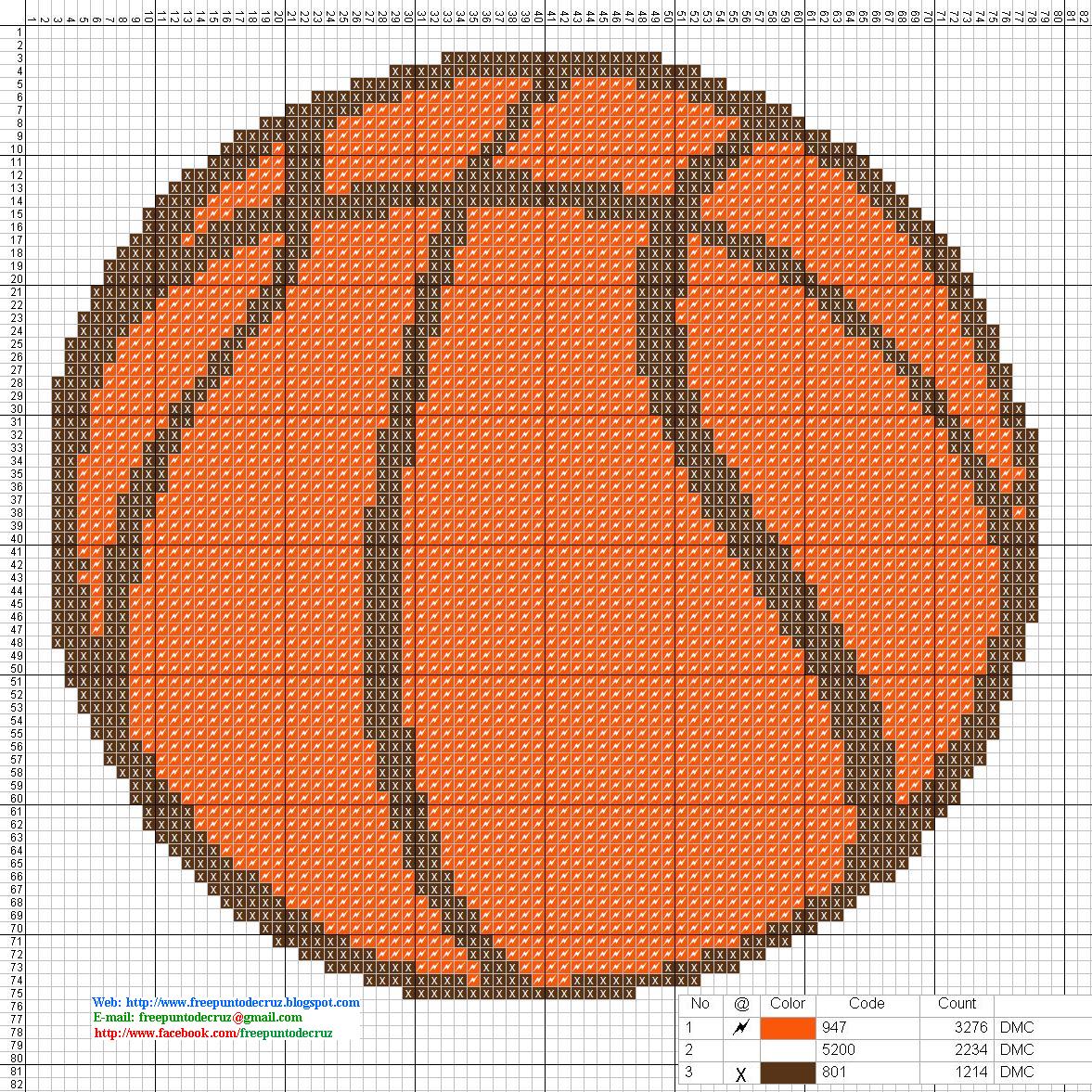 GRAFICO PUNTO grafico punto:
