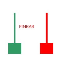 Strategi jangka panjang pabrik forex